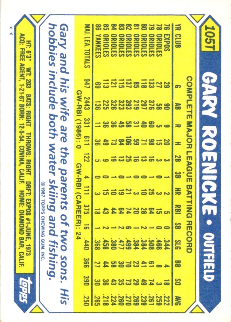 1987 Topps Traded Gary Roenicke