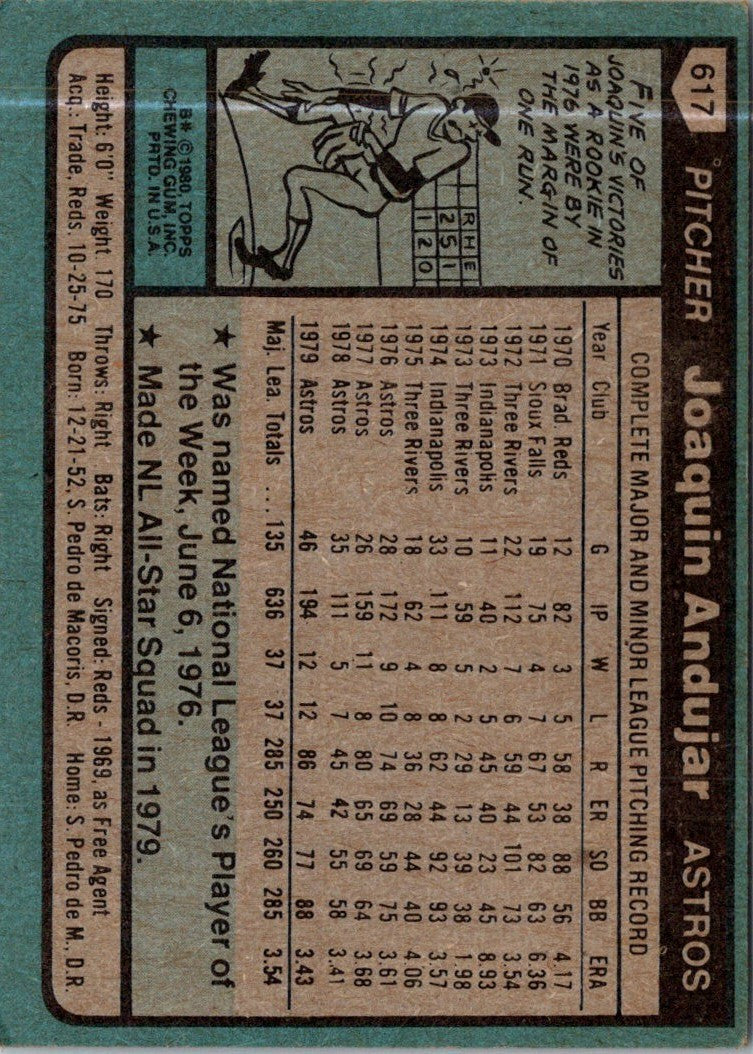 1980 Topps Joaquin Andujar