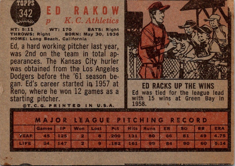 1962 Topps Ed Rakow