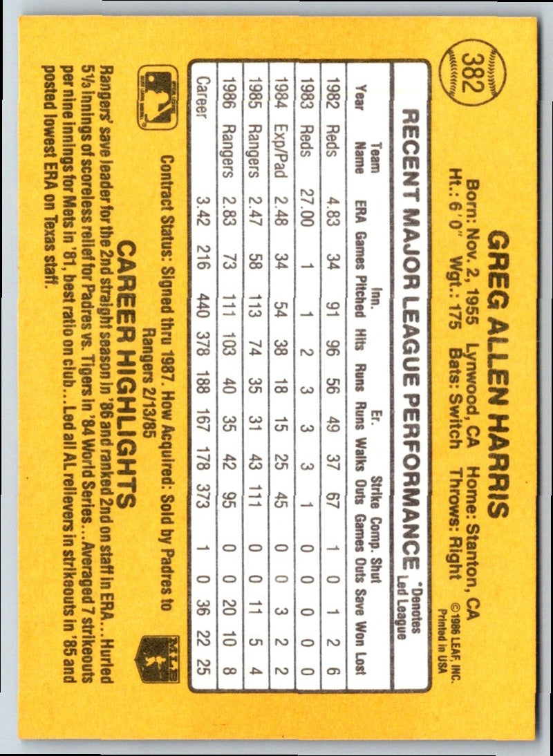 1987 Donruss Greg Harris