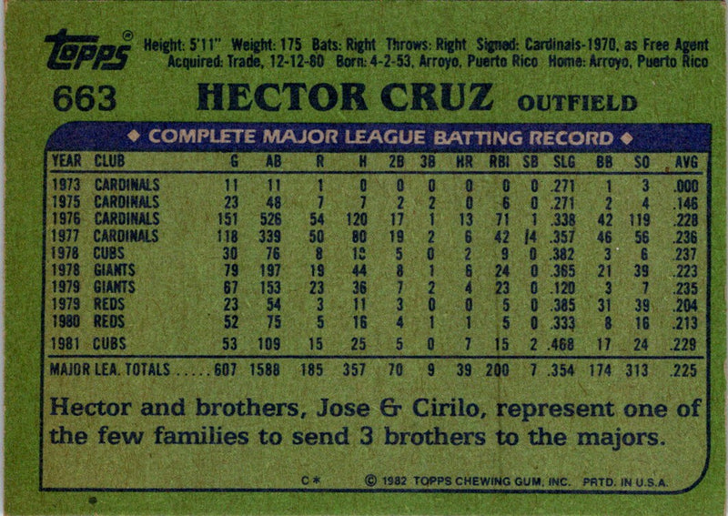 1982 Topps Hector Cruz