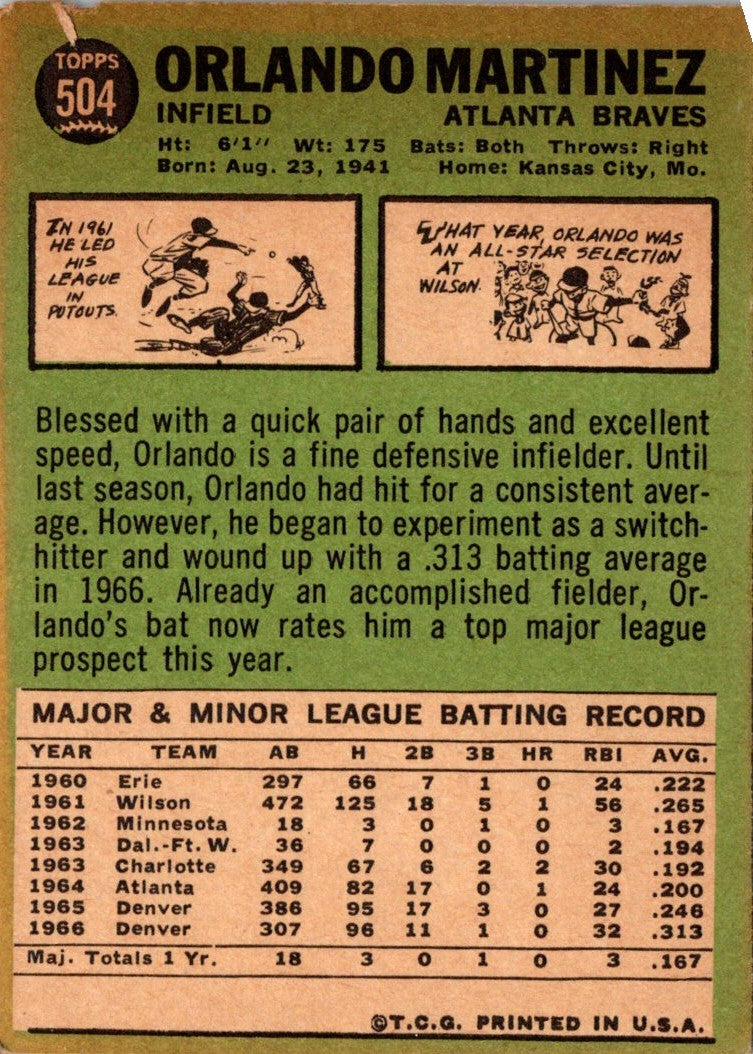 1967 Topps Orlando Martinez