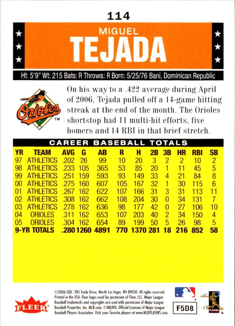 2006 Fleer Tradition Miguel Tejada