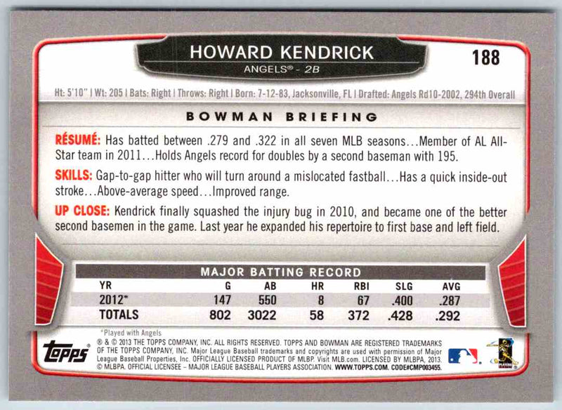 2013 Bowman Howard Kendrick