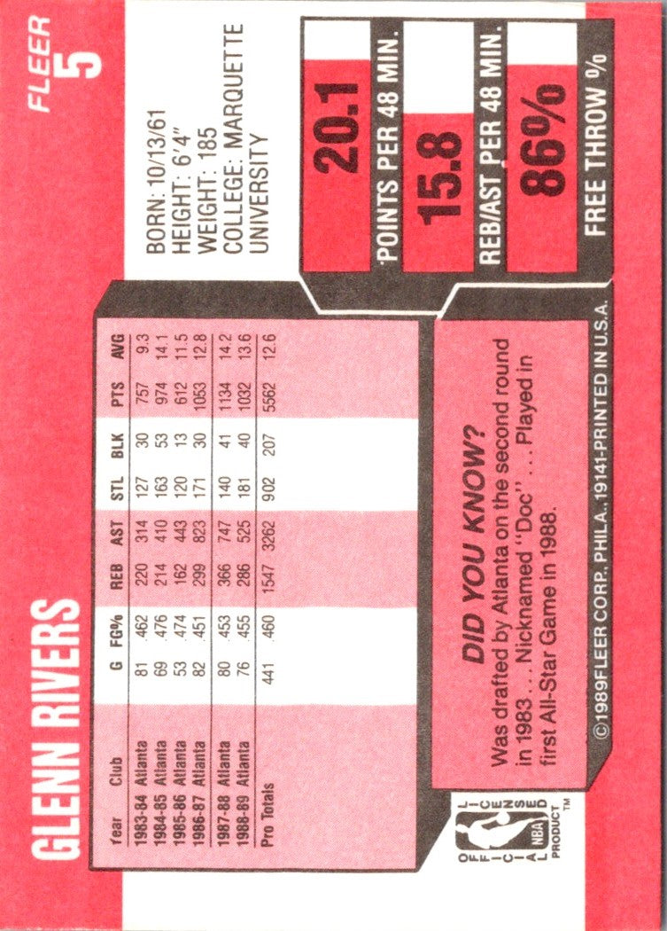 1989 Fleer Glenn Rivers