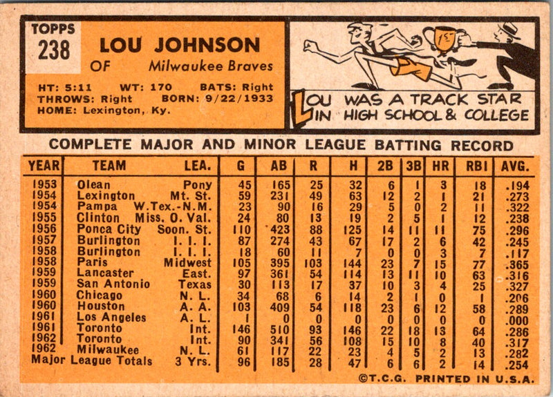 1963 Topps Lou Johnson