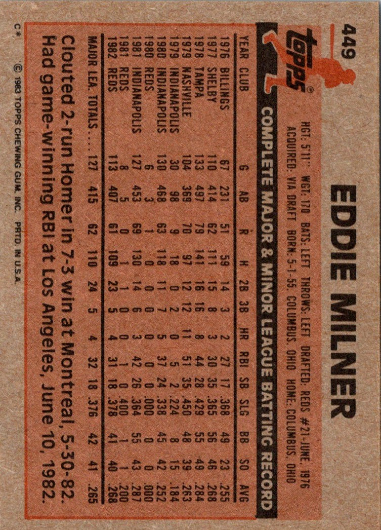 1983 Topps Eddie Milner