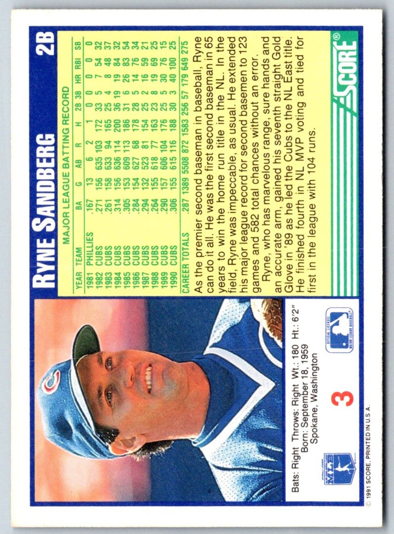 1991 Score Ryne Sandberg