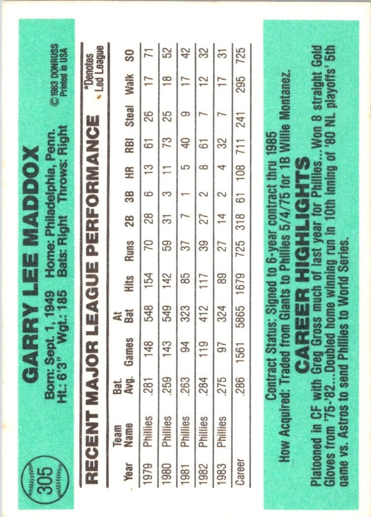 1984 Donruss Garry Maddox