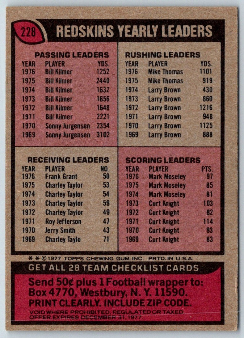 1977 Topps New England Patriots