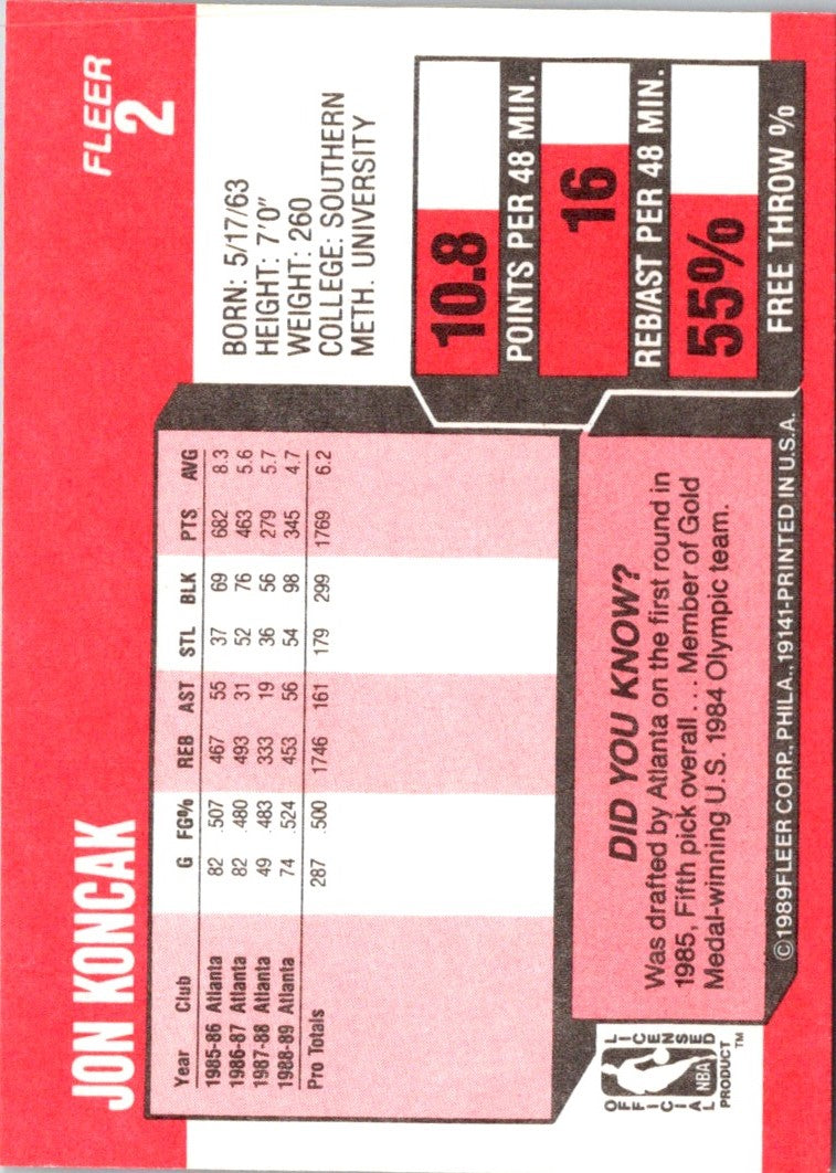 1989 Fleer Jon Koncak