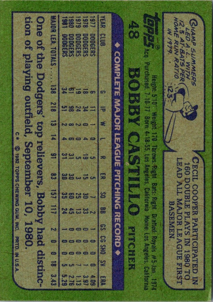 1982 Topps Bobby Castillo