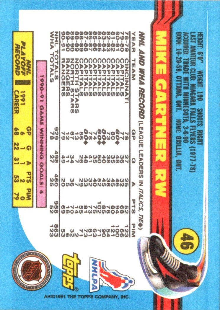 1991 Topps Mike Gartner