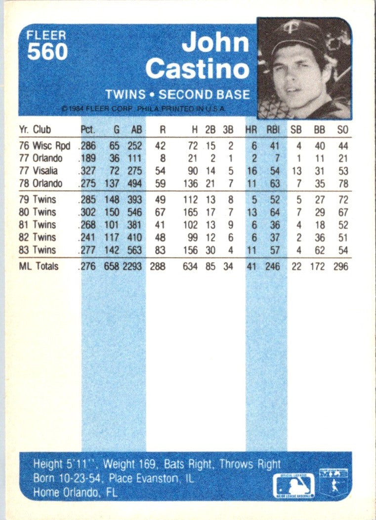 1984 Fleer John Castino