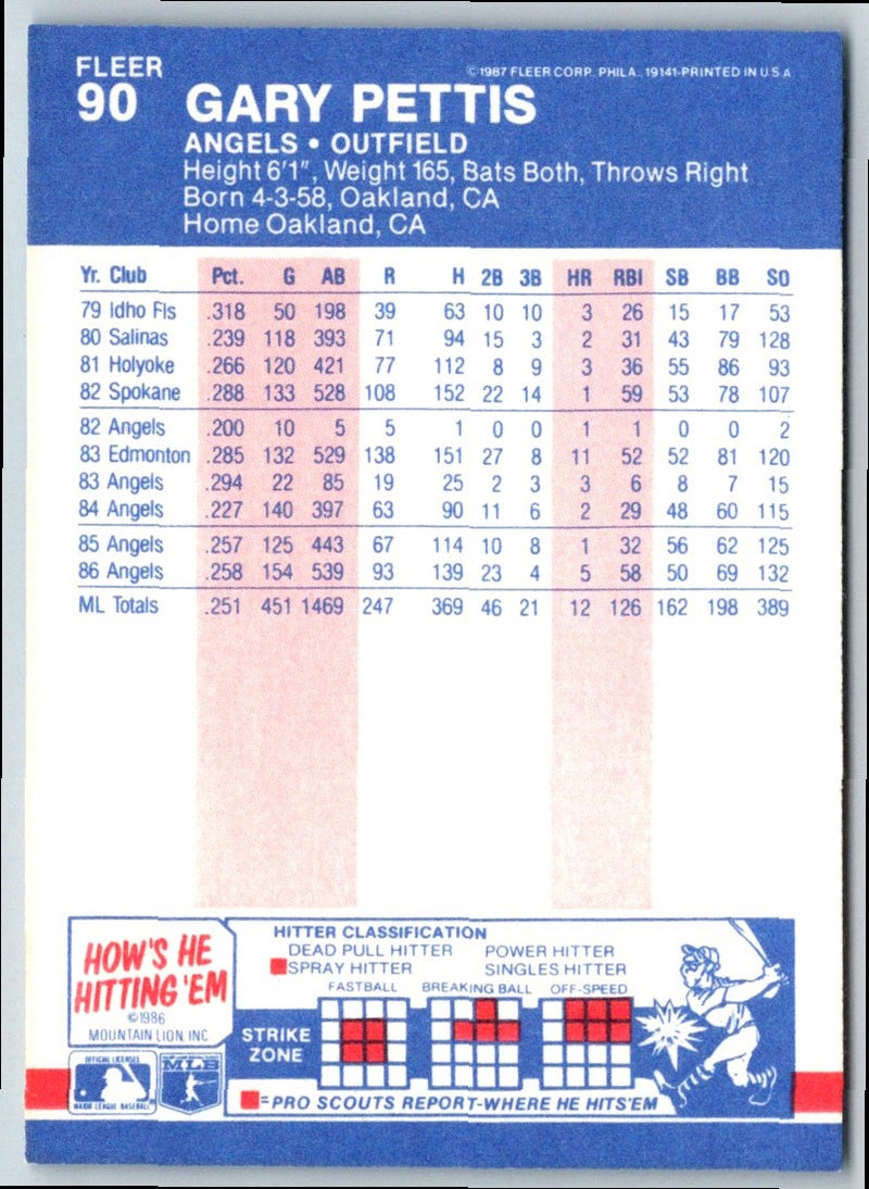 1987 Fleer Gary Pettis