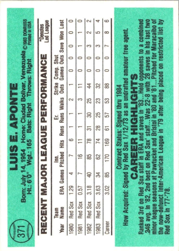 1984 Donruss Luis Aponte
