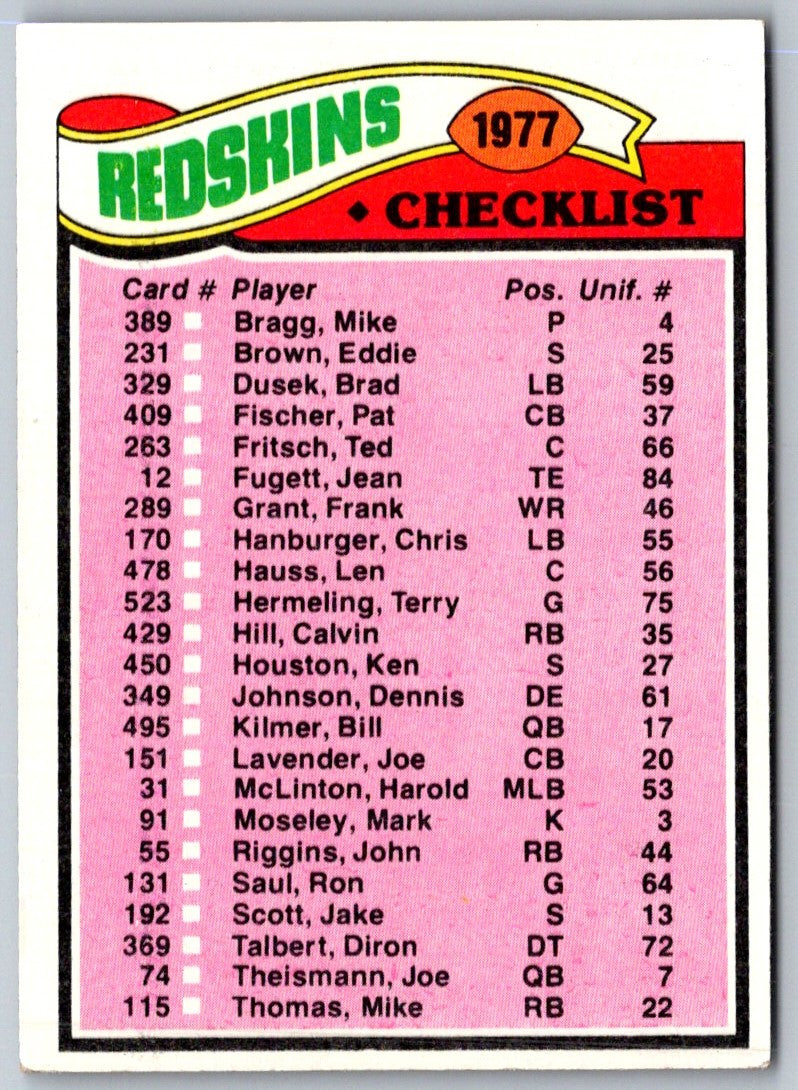 1977 Topps New England Patriots