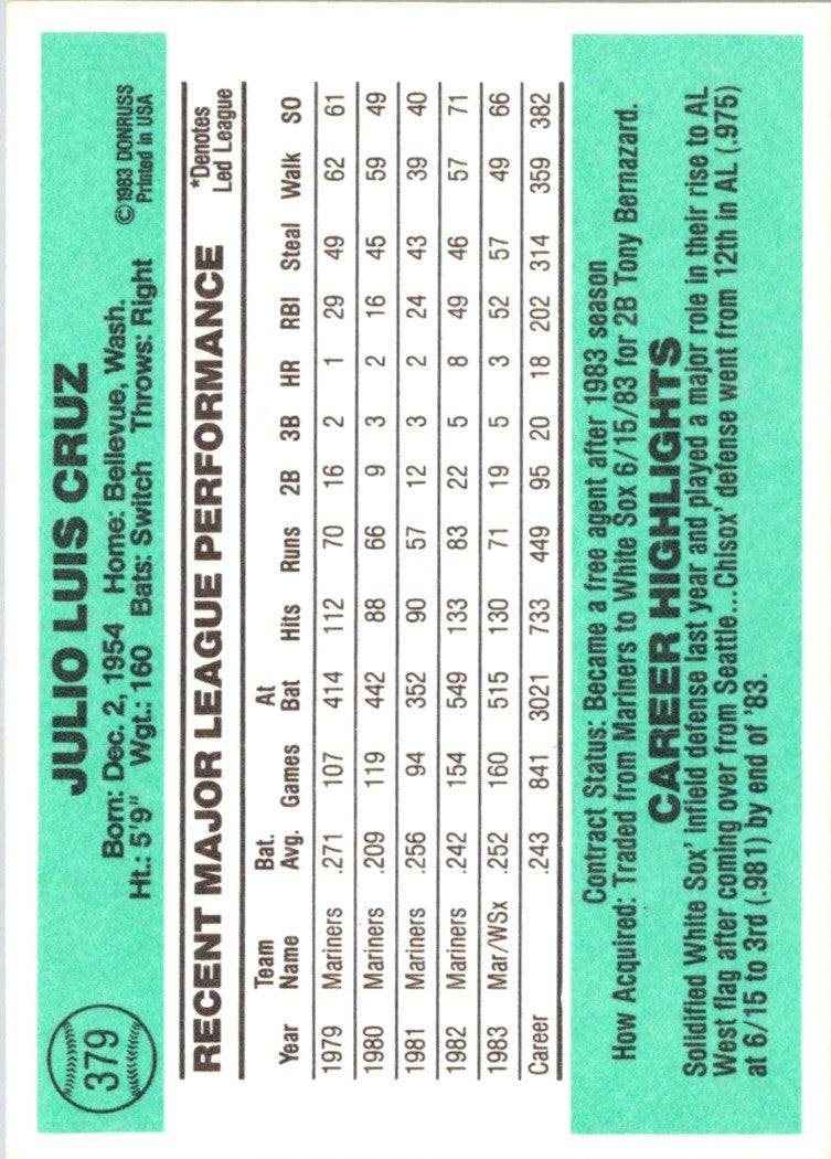 1983 Donruss Julio Cruz