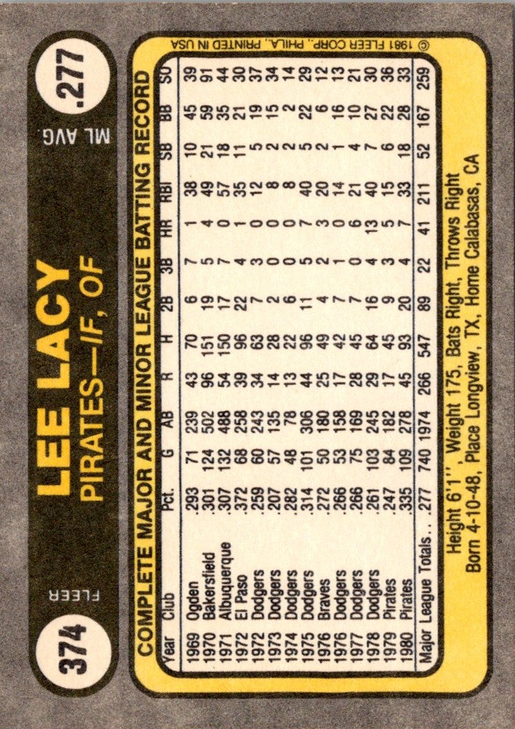 1981 Fleer Lee Lacy