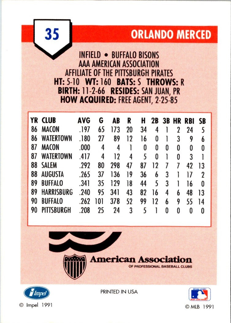 1991 Line Drive AAA Orlando Merced