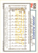 1992 Topps Gold Winners John Ramos
