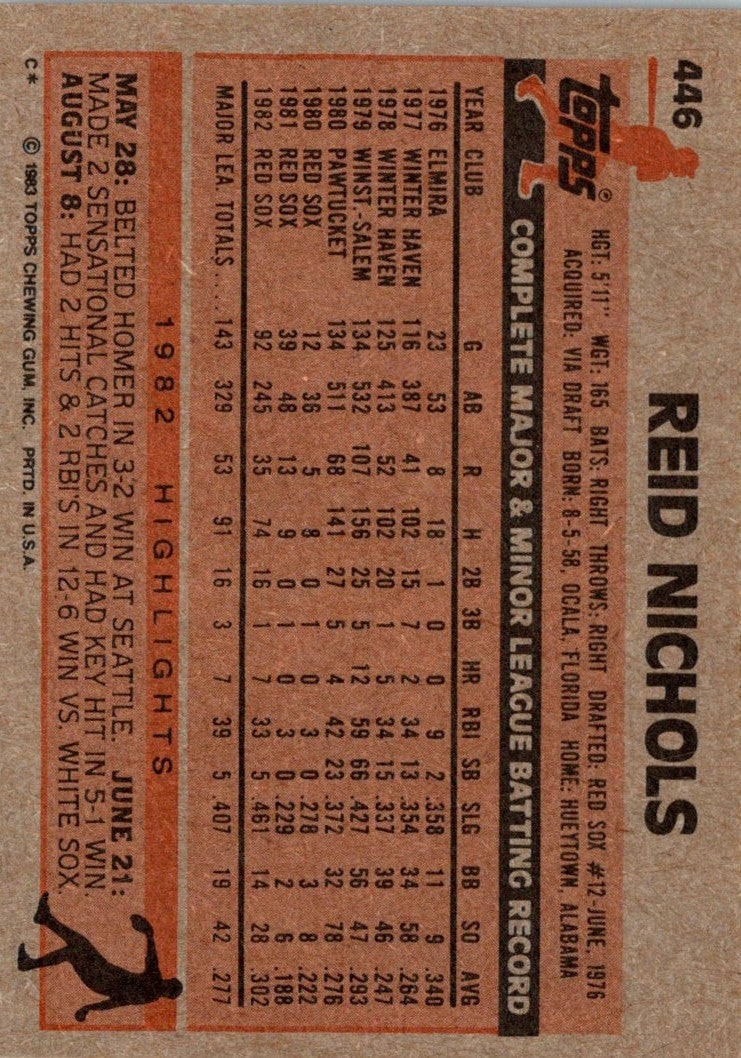 1983 Topps Reid Nichols