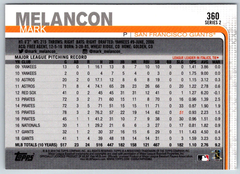 2019 Topps Mark Melancon