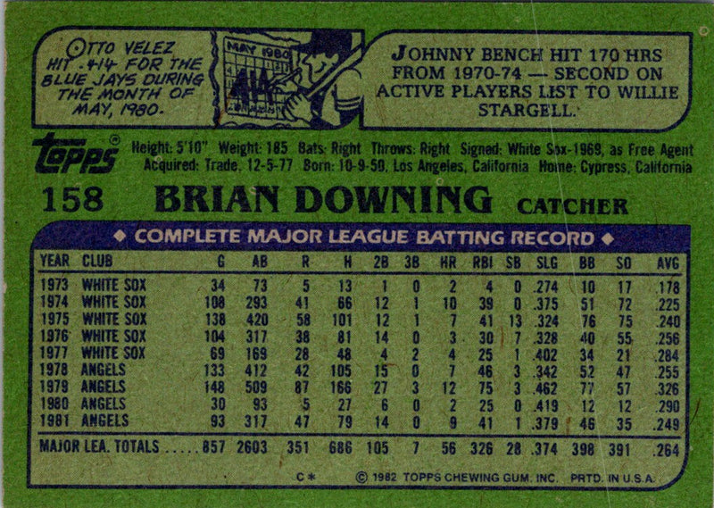 1982 Topps Brian Downing