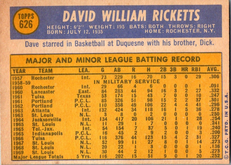 1970 Topps Dave Ricketts