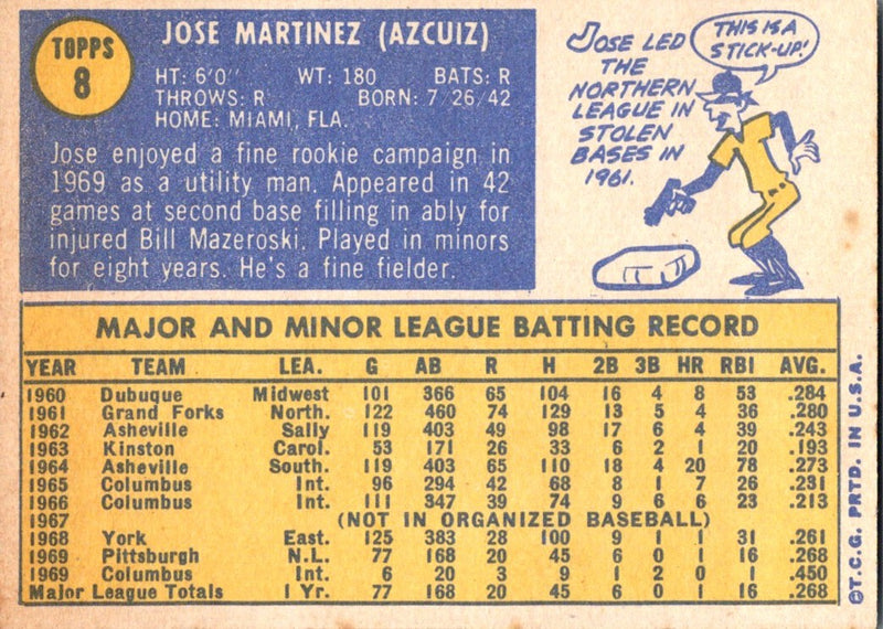 1970 Topps Jose Laboy