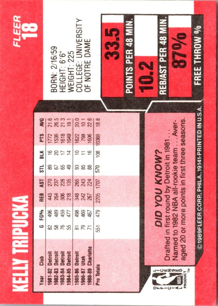 1989 Fleer Kelly Tripucka