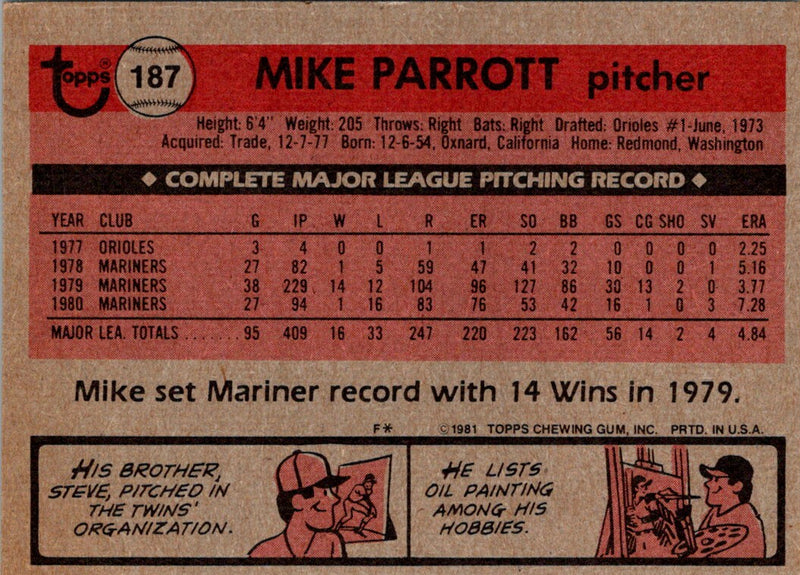 1981 Topps Mike Parrott