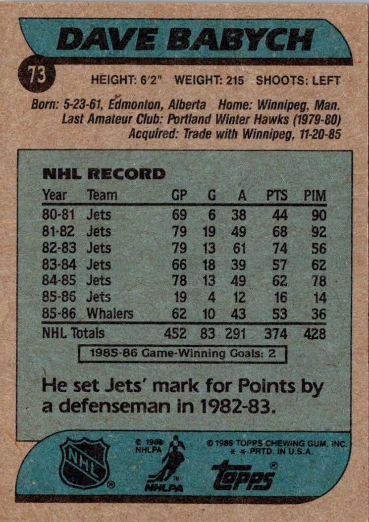 1986 Topps Dave Babych