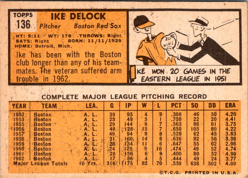 1963 Topps Ike Delock