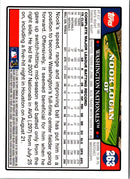 2008 Topps Nook Logan