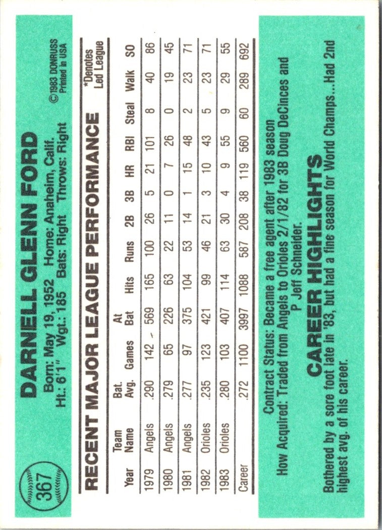 1984 Donruss Dan Ford