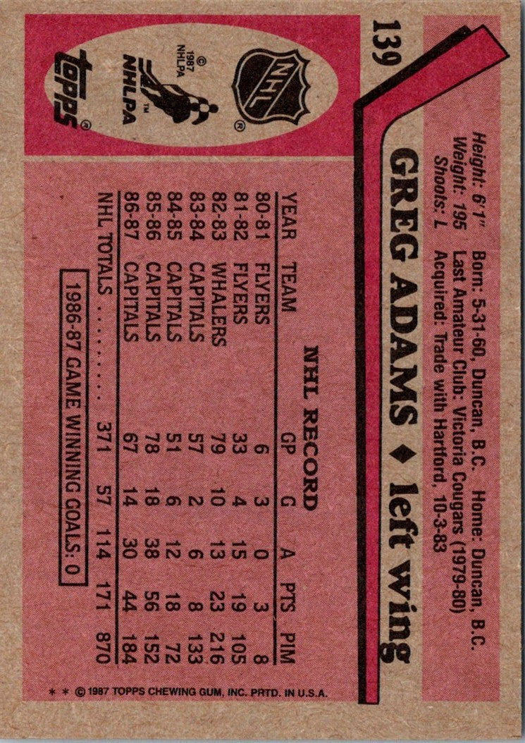 1987 Topps Greg Adams