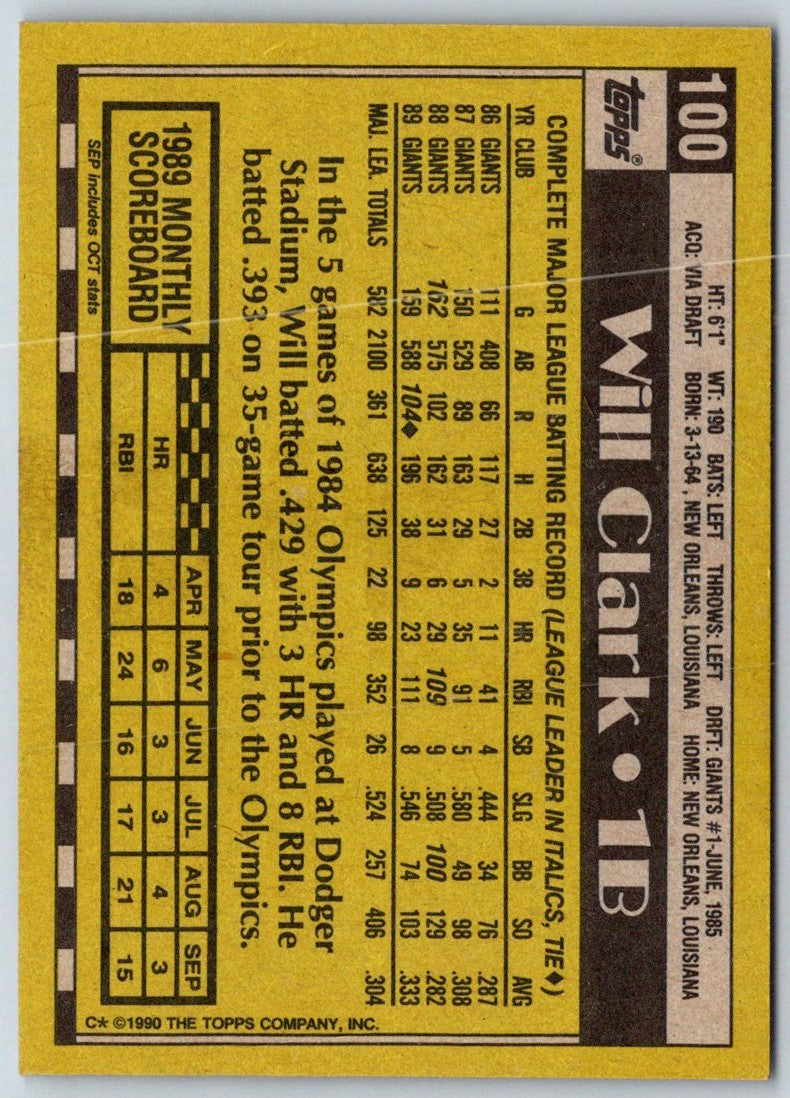 1990 Topps Will Clark