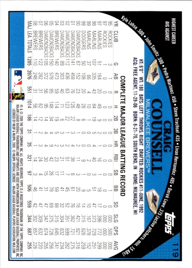 2009 Topps Craig Counsell