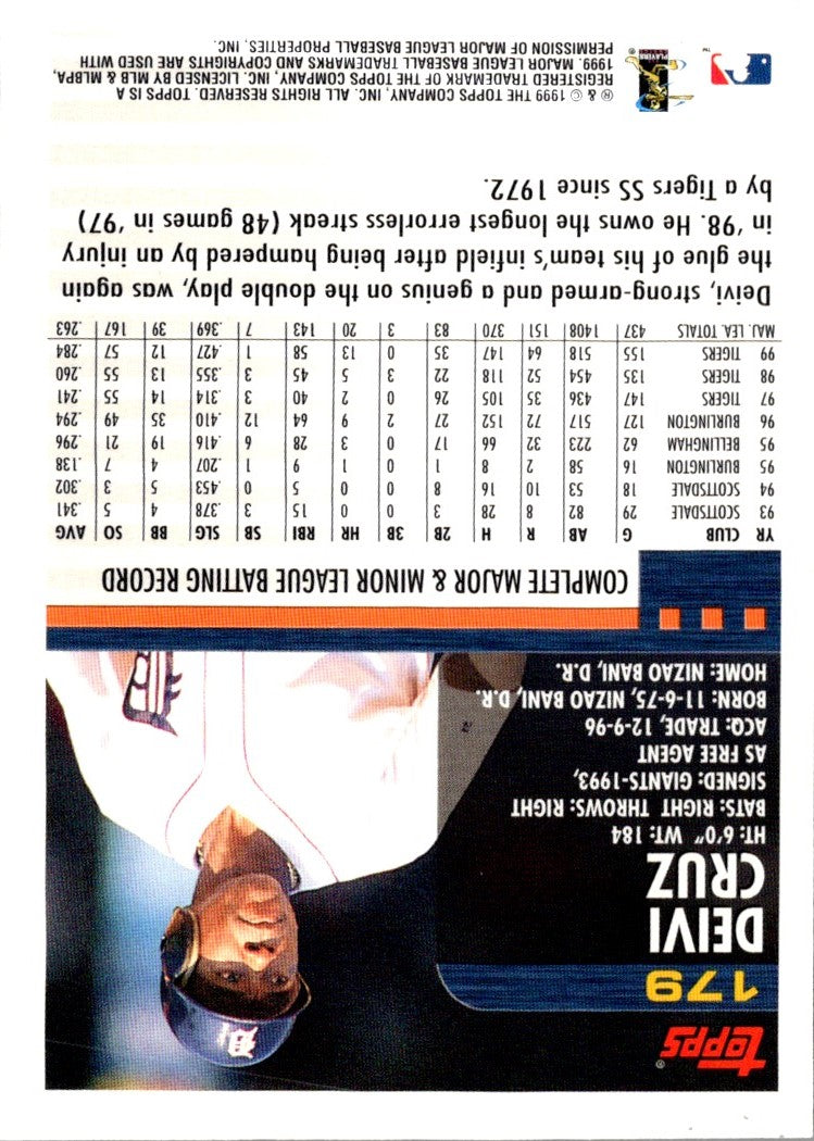 2000 Topps Deivi Cruz