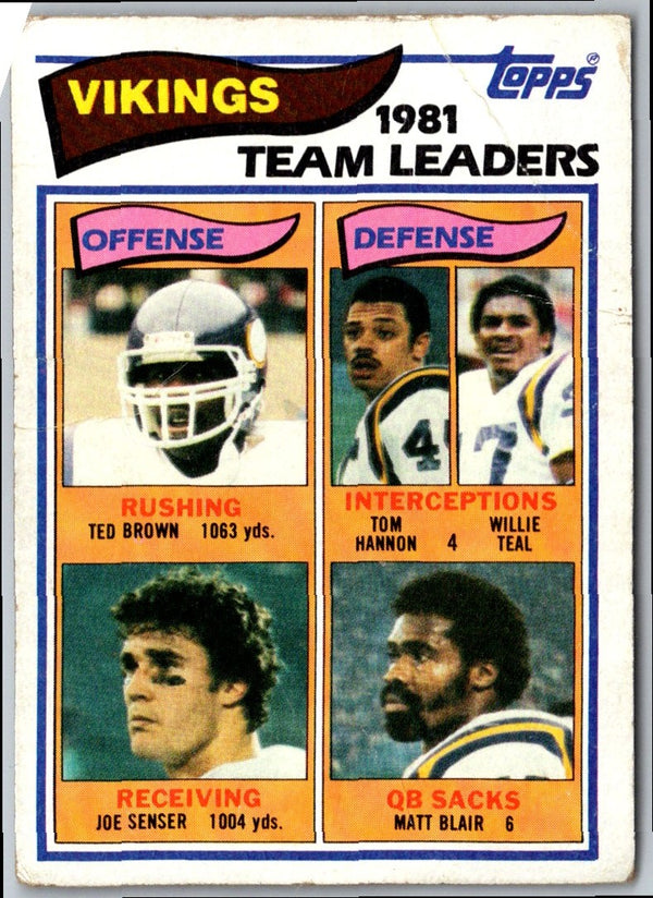 1982 Topps Ted Brown/Tom Hannon/Willie Teal/Joe Senser/Matt Blair #389