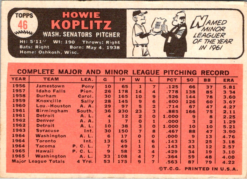 1966 Topps Howie Koplitz