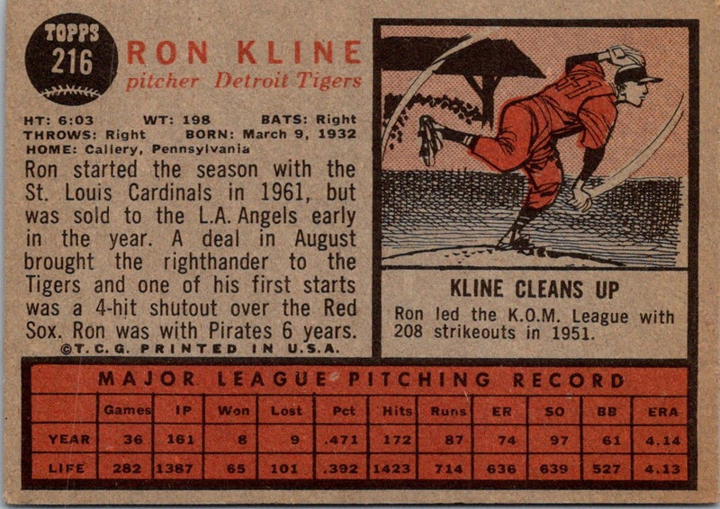 1962 Topps Ron Kline