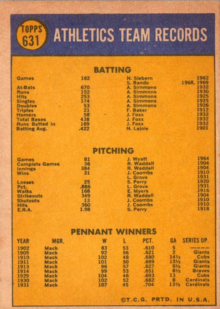 1970 Topps Athletics Team Photo/Records