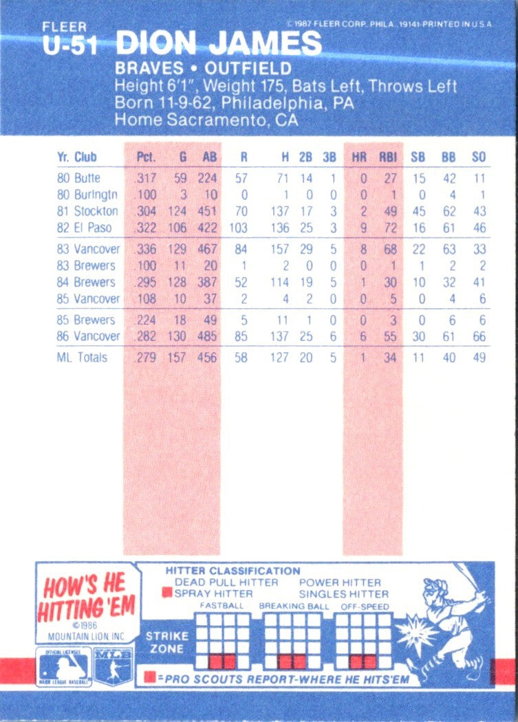 1987 Fleer Update Glossy Dion James