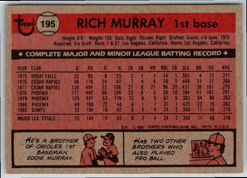 1981 Topps Rich Murray