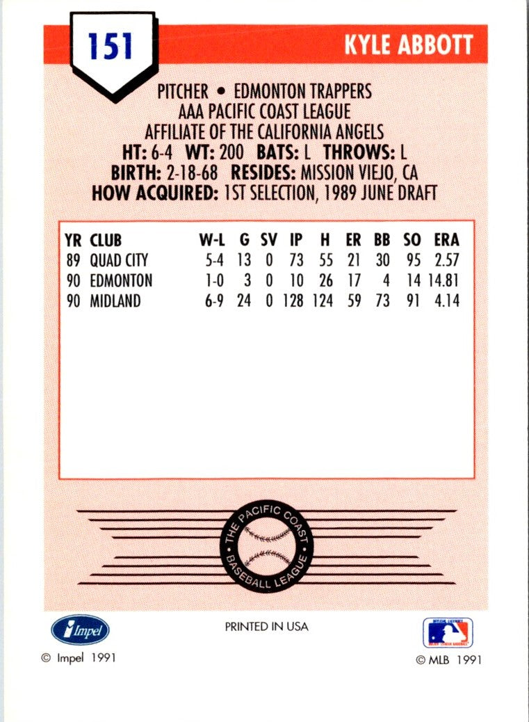 1991 Line Drive AAA Kyle Abbott