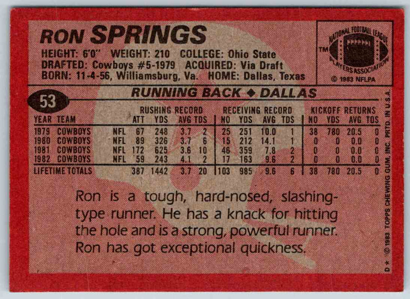 1983 Topps Ron Springs