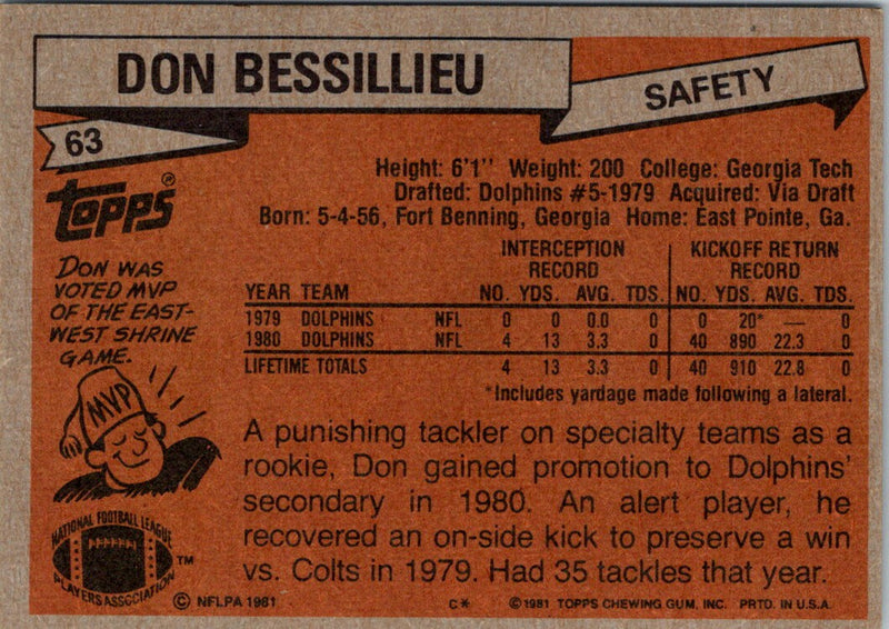 1981 Topps Don Bessillieu