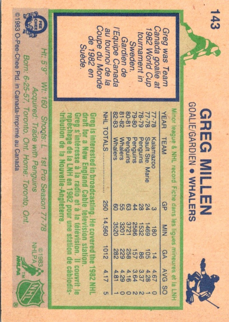 1983 O-Pee-Chee Greg Millen